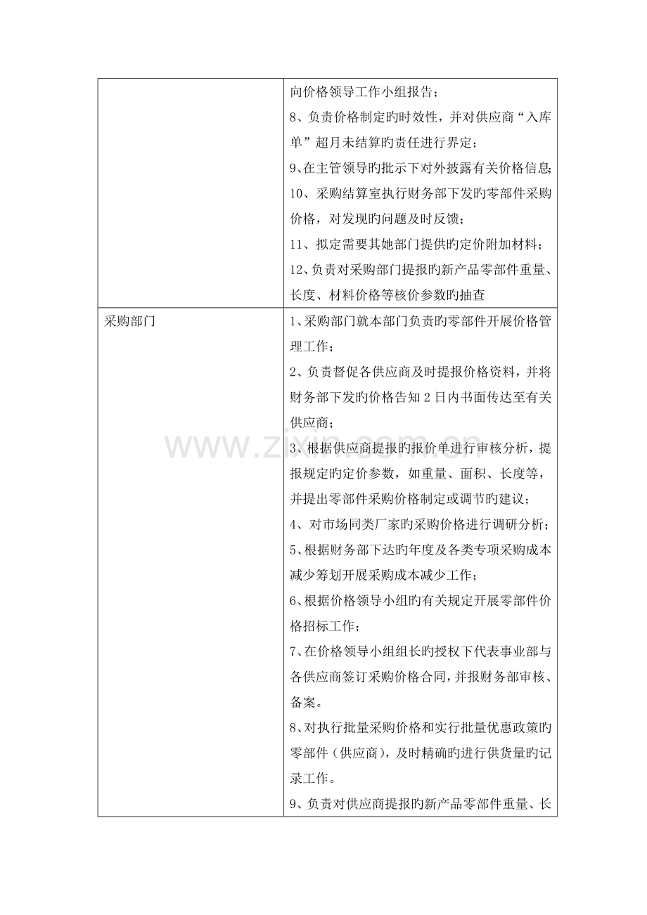 价格管理新版制度.docx_第3页