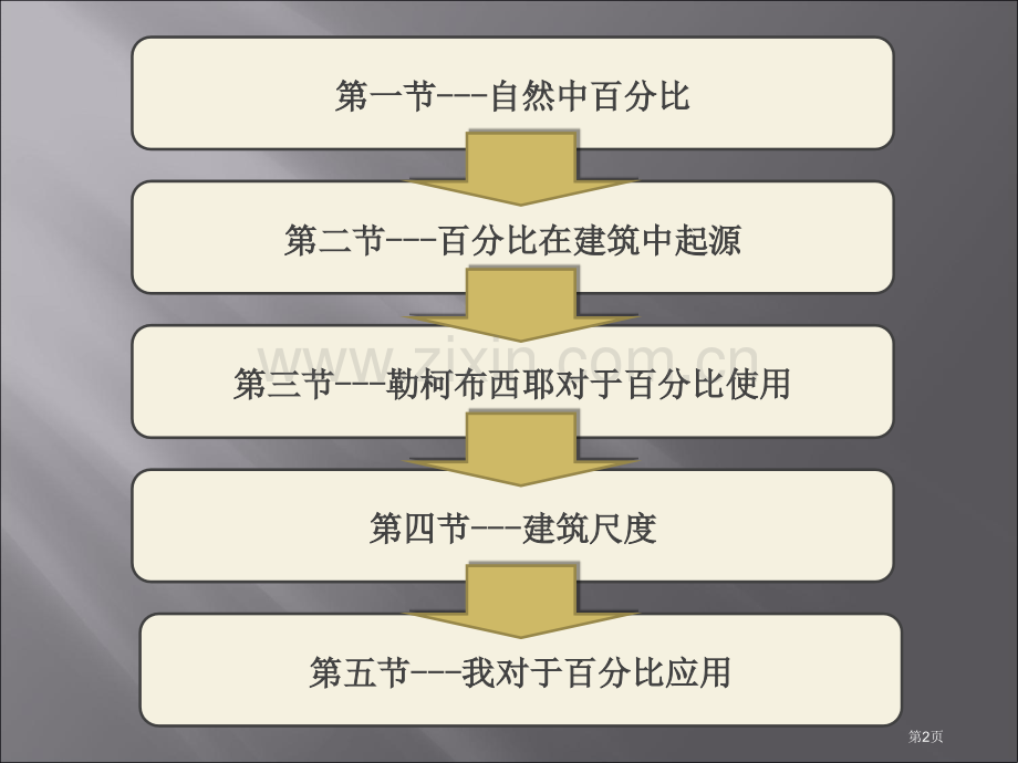 建筑的比例和尺寸件市公开课一等奖百校联赛获奖课件.pptx_第2页