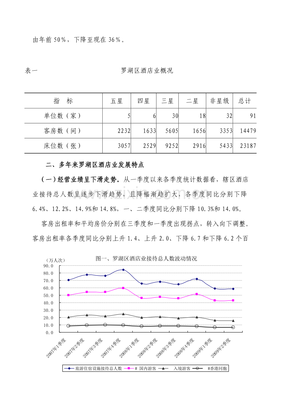 区近年来酒店业发展情况简析模板.doc_第2页