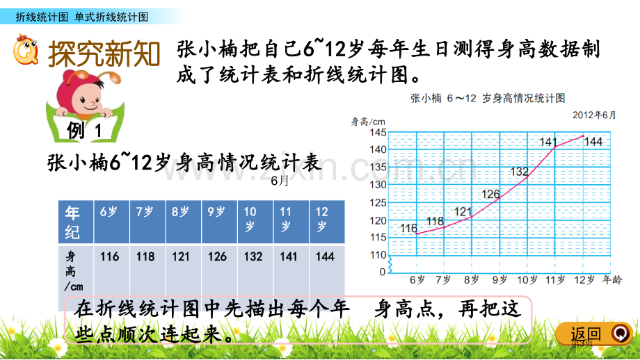 单式折线统计图折线统计图省公开课一等奖新名师比赛一等奖课件.pptx_第3页