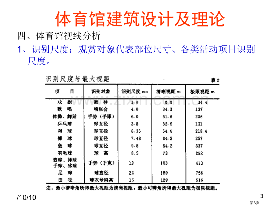 体育馆建筑设计及理论第三课之视线分析专业知识市公开课一等奖百校联赛特等奖课件.pptx_第3页