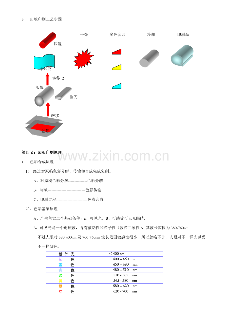 包装印刷软包装凹版印刷工艺概述模板.doc_第2页