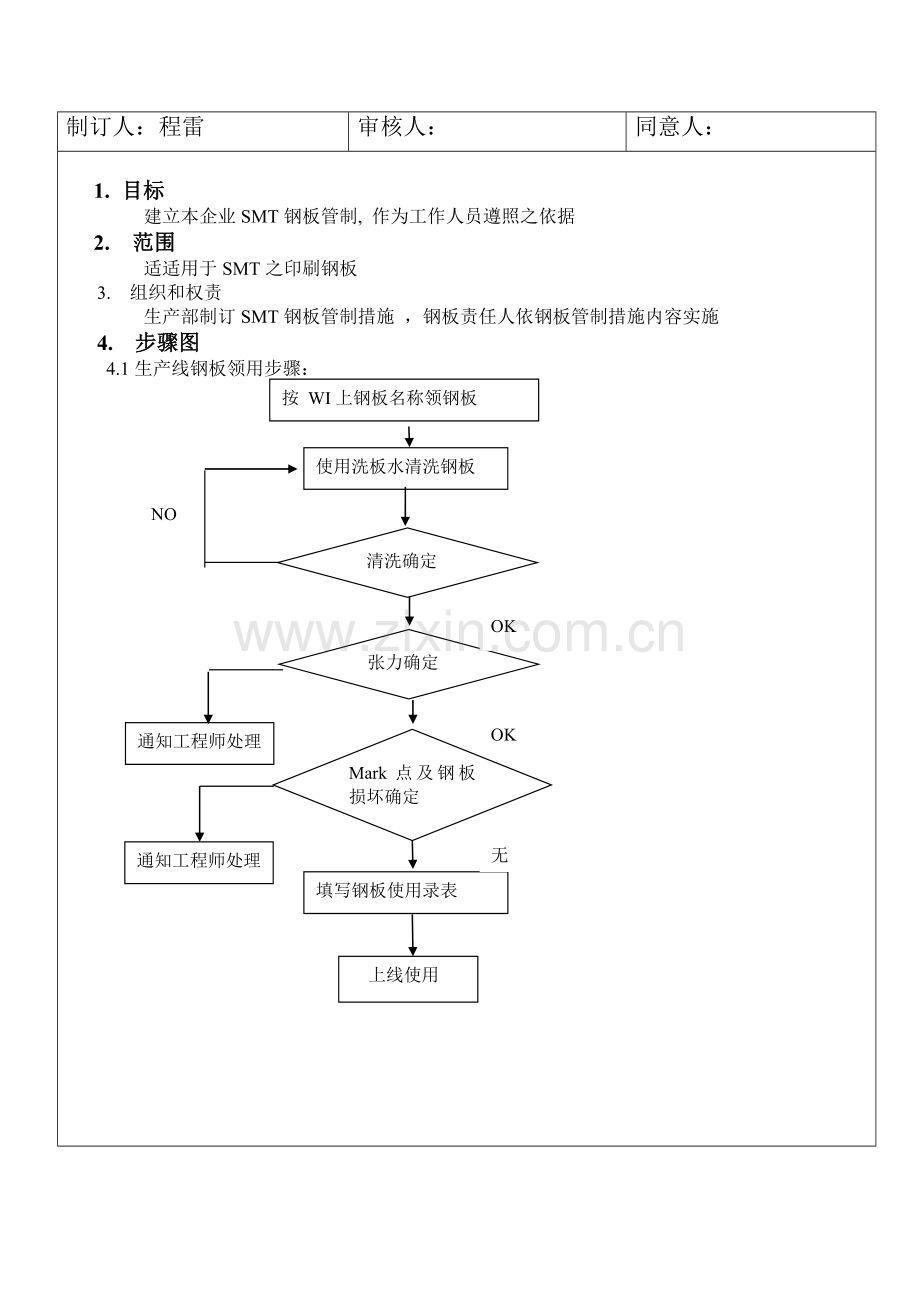 SMT钢网管理标准规范.doc_第1页