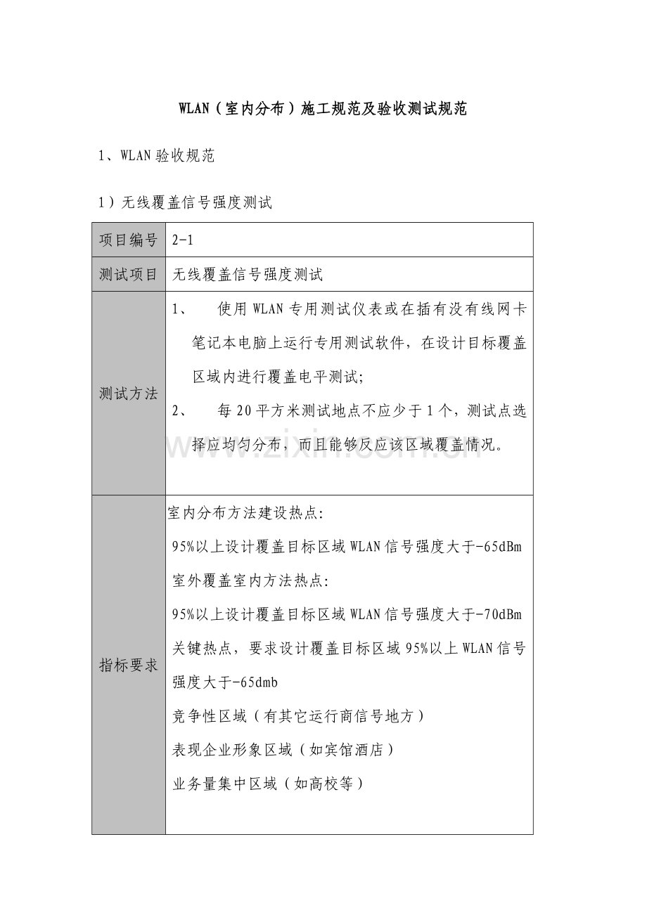 WLAN验收标准规范.doc_第1页