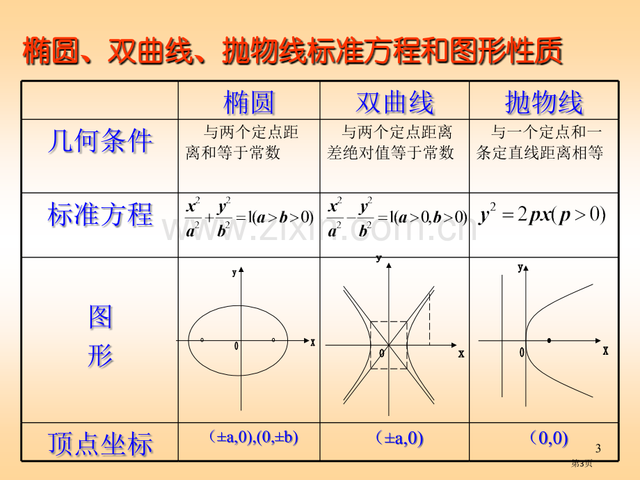 圆锥曲线的综合问题省公共课一等奖全国赛课获奖课件.pptx_第3页