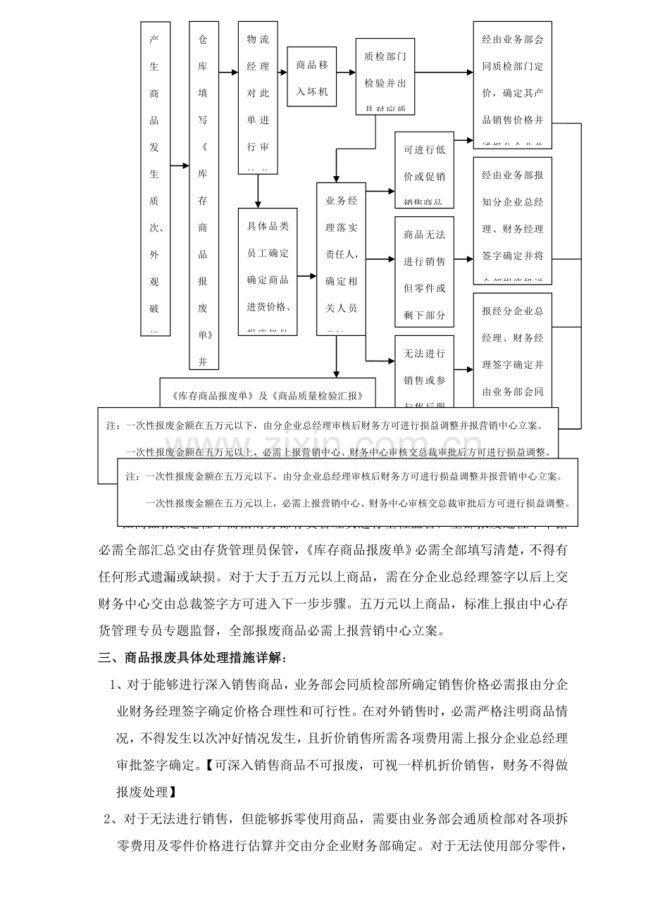 家用电器公司商品报废审批流程模板.doc_第2页