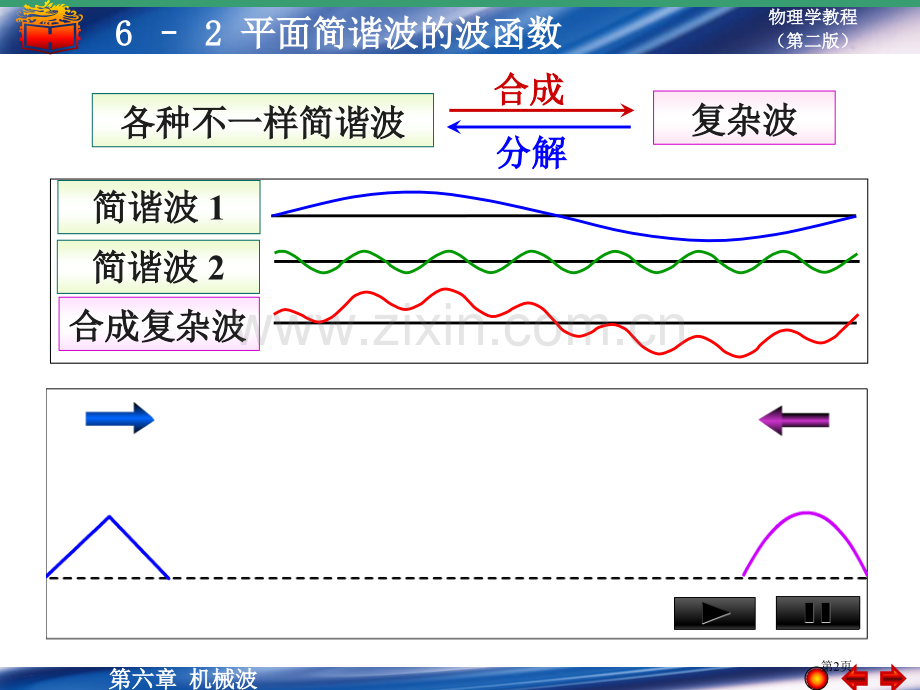 平面简谐波的波函数市公开课一等奖百校联赛特等奖课件.pptx_第2页