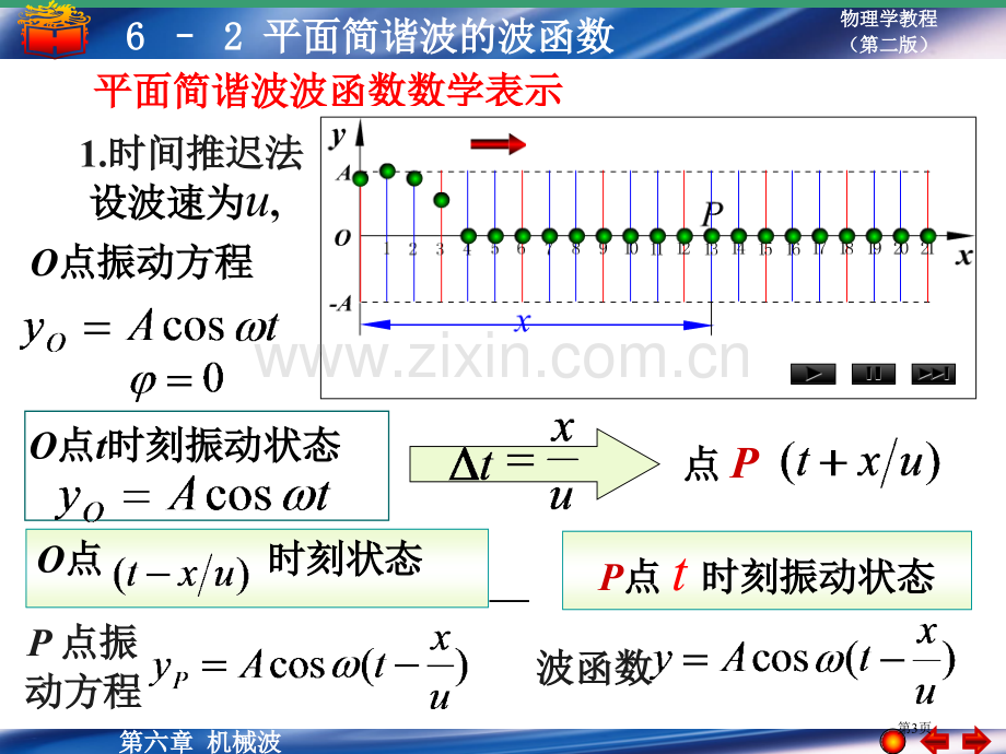 平面简谐波的波函数市公开课一等奖百校联赛特等奖课件.pptx_第3页