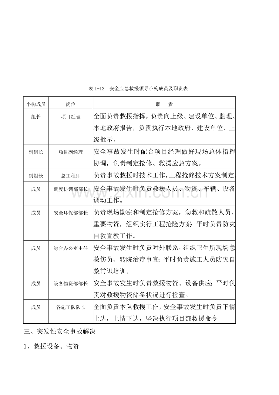 安全应急专项预案报审表.doc_第3页