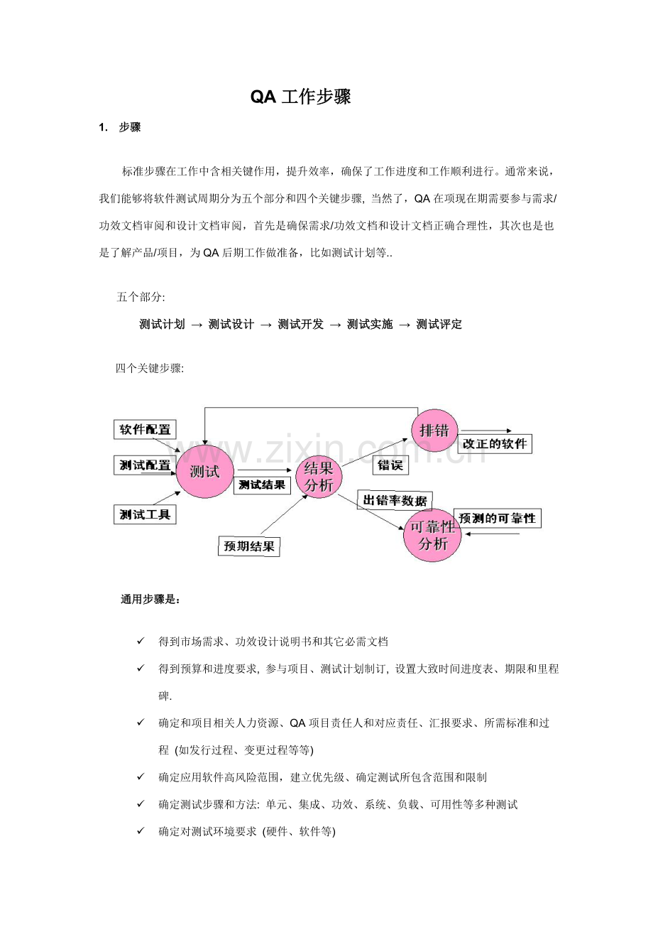 QA工作作业流程.doc_第2页