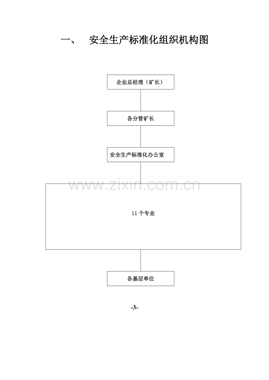 安全生产基础标准化组织机构各岗位基础职责.doc_第3页