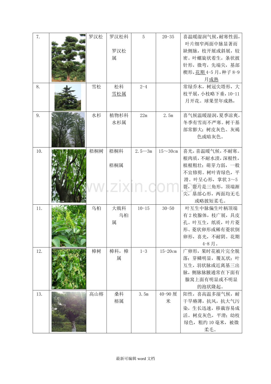 植物配置表.doc_第2页