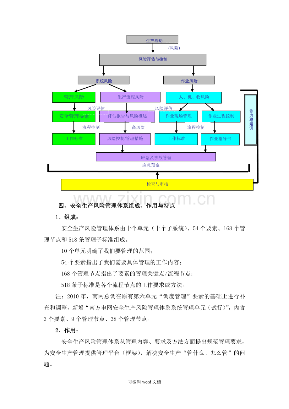 供电企业作业现场安全风险作业辨识和控制手册.doc_第3页