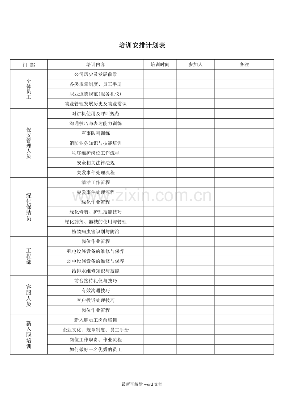 物业公司员工培训方案.doc_第2页