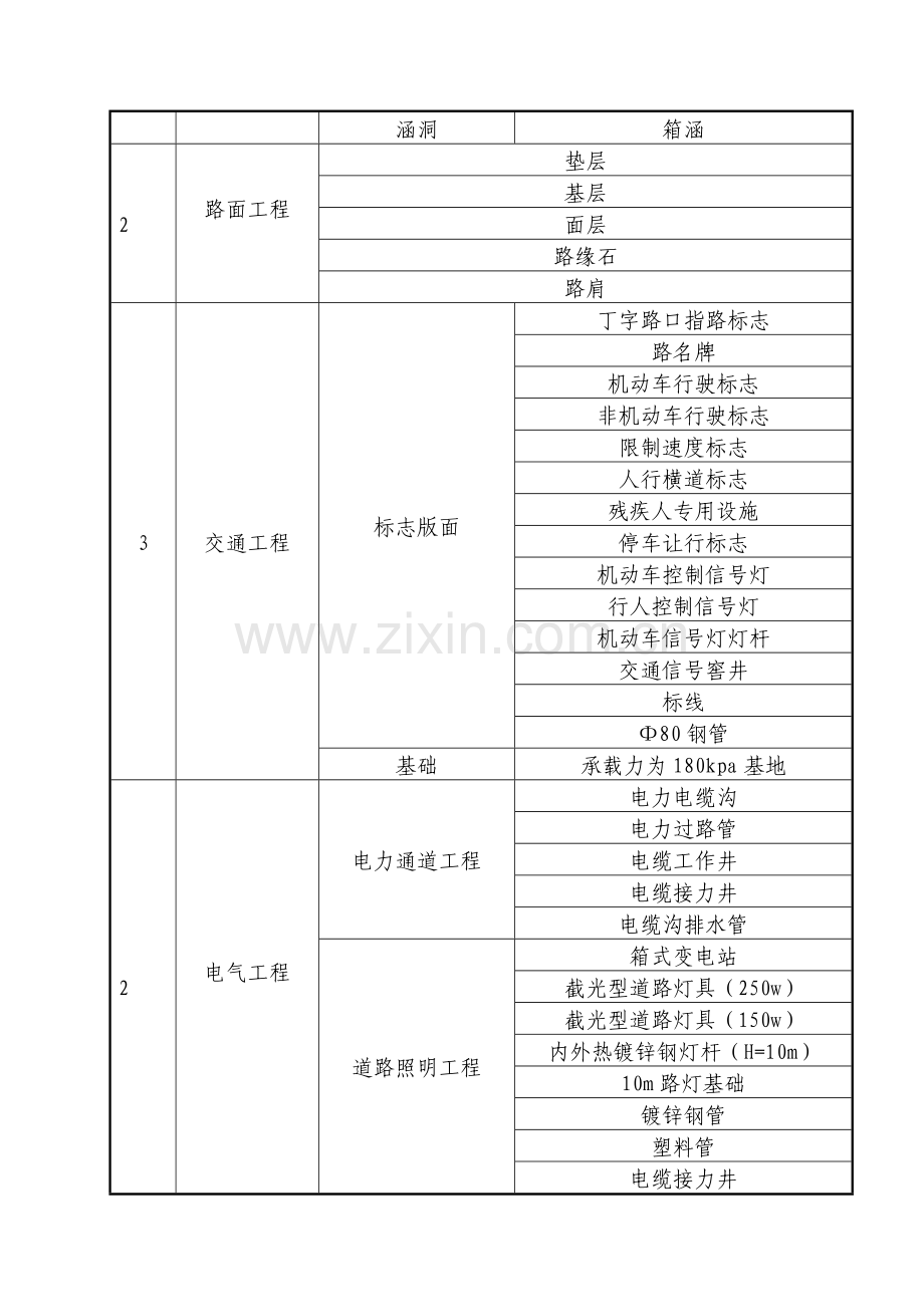 市政工程监理实施细则(道路).doc_第3页