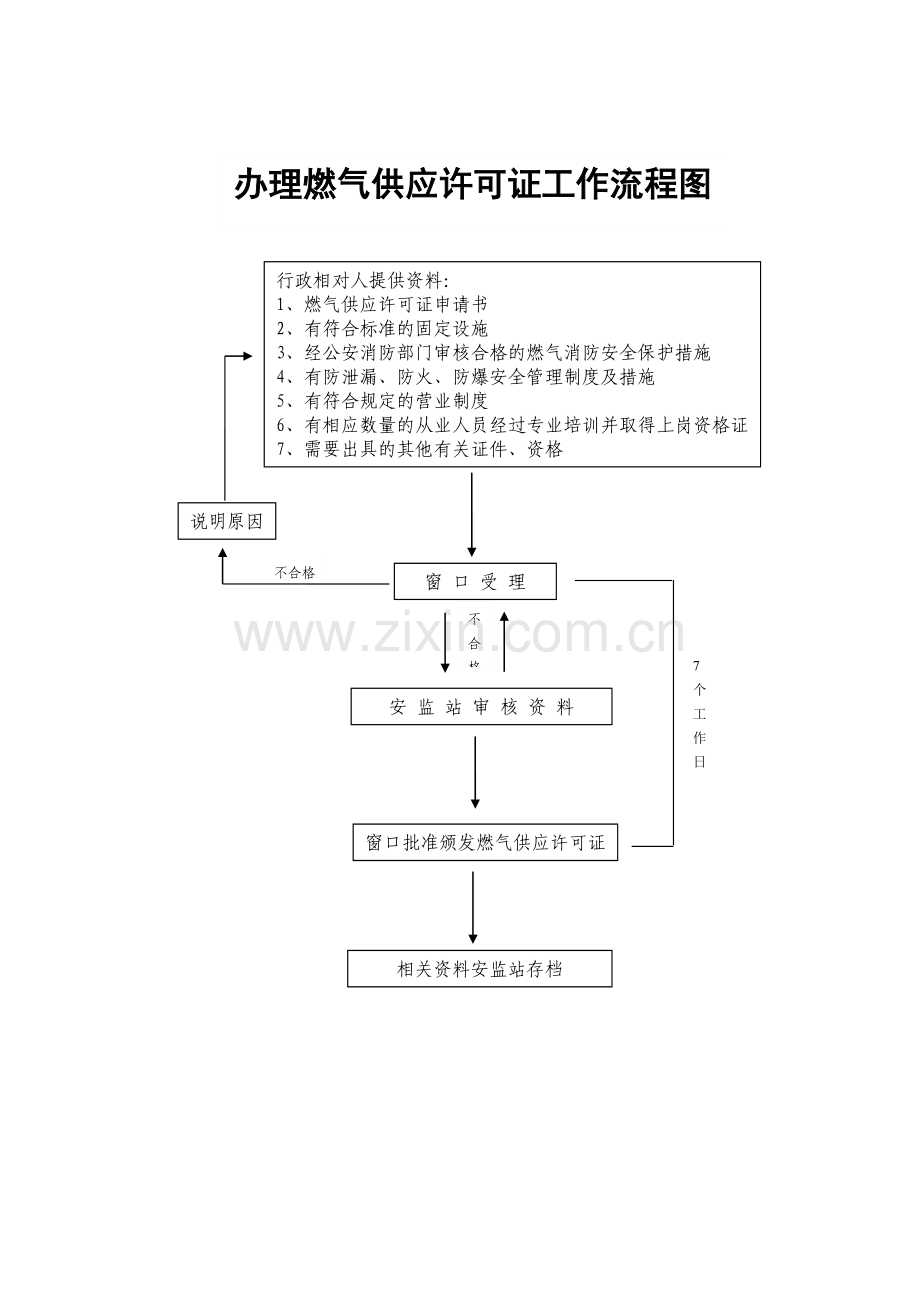 办理装饰工程施工许可证工作流程图.doc_第3页