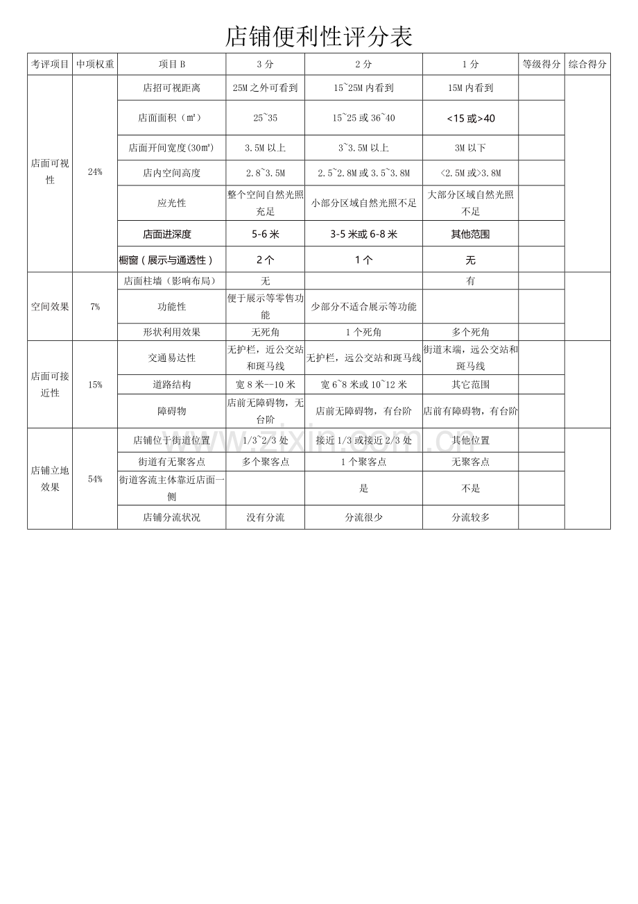 店铺选址及店面评估表.doc_第2页