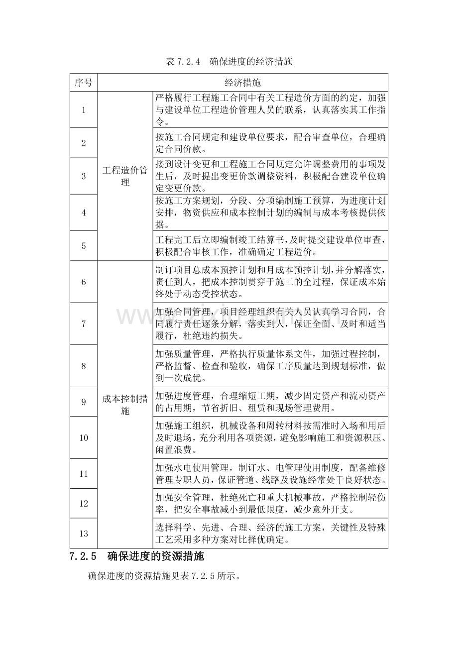 第七章--施工进度计划及保证措施.doc_第3页