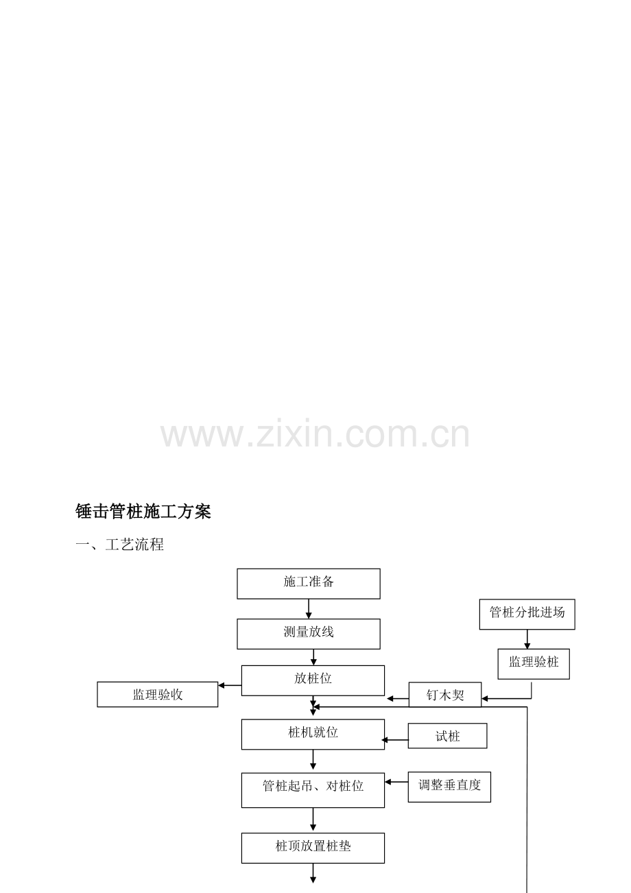 预应力砼管桩(锤击)施工方案.doc_第1页