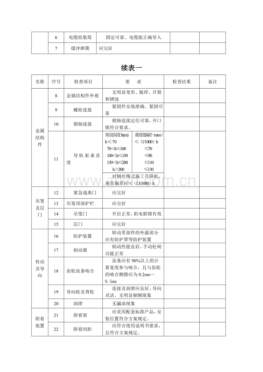 施工电梯周检、月检.doc_第2页