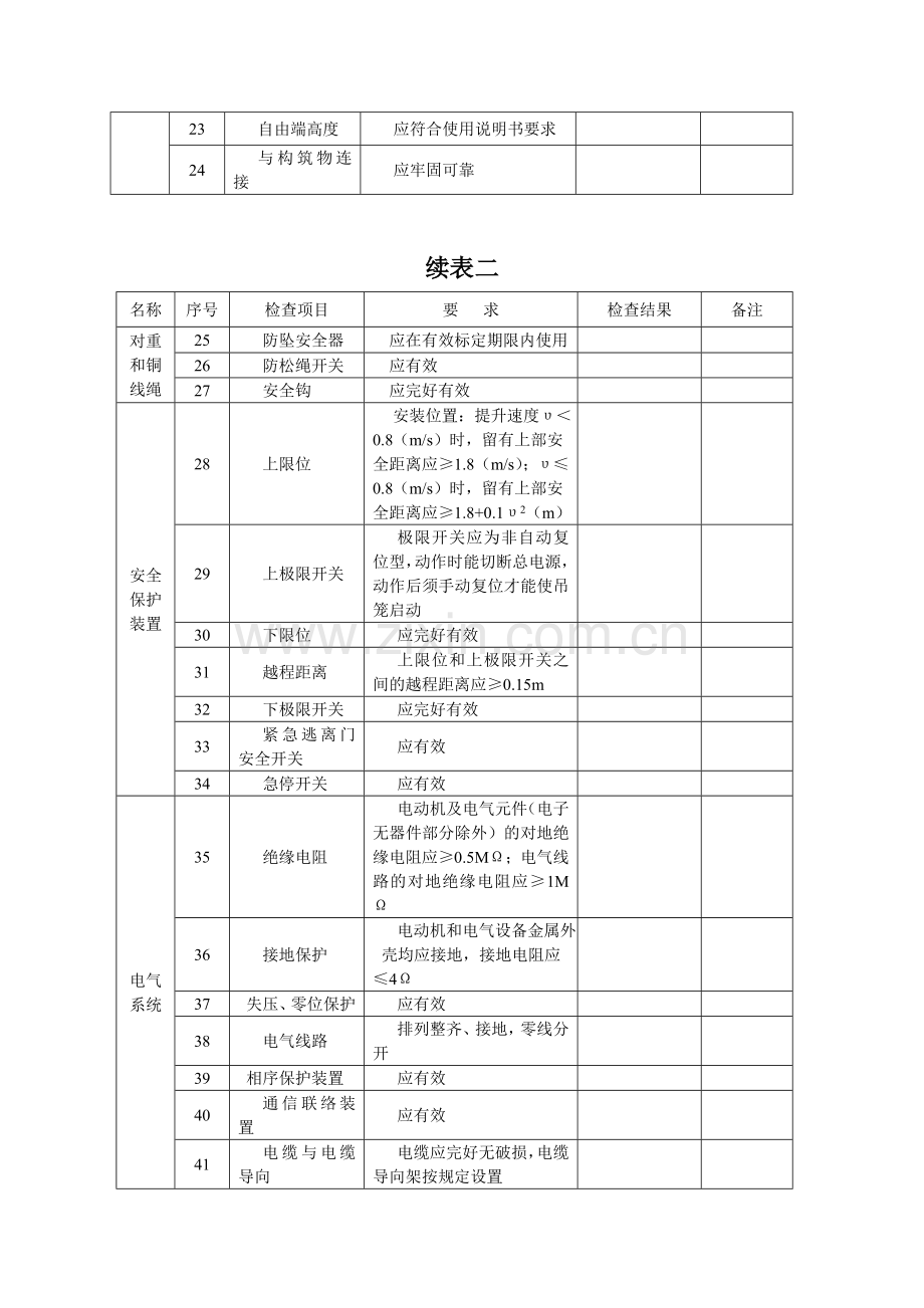 施工电梯周检、月检.doc_第3页