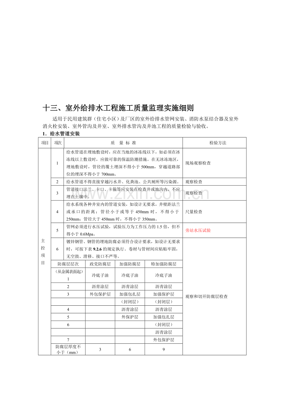 13-室外给排水工程施工质量监理实施细则.doc_第1页