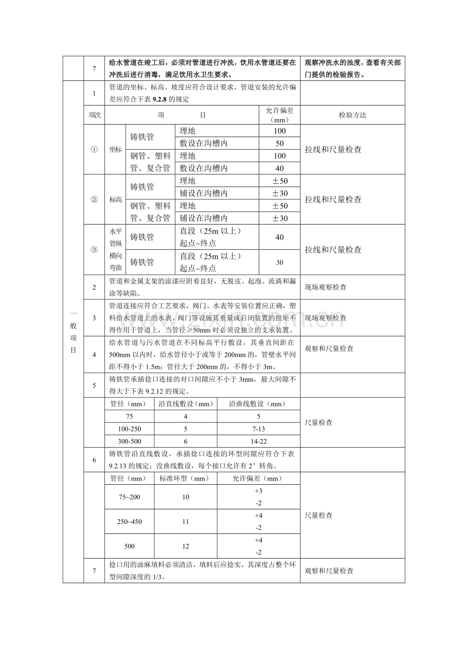 13-室外给排水工程施工质量监理实施细则.doc_第2页