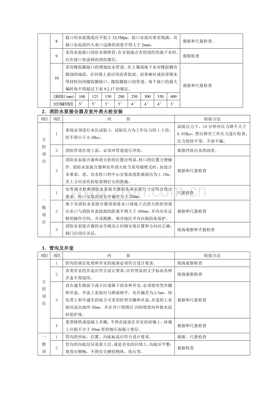 13-室外给排水工程施工质量监理实施细则.doc_第3页