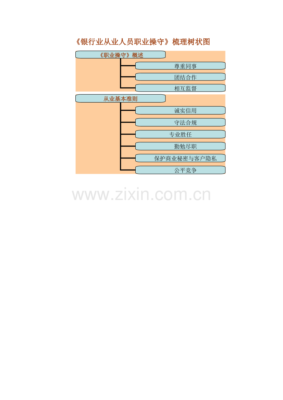 银行相关法律法规.doc_第3页