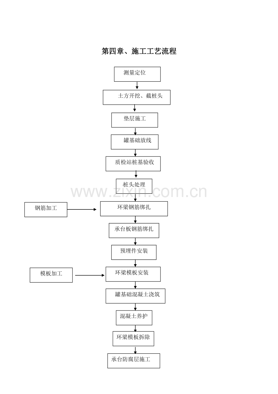 储油库罐基础承台环梁施工方案.doc_第3页