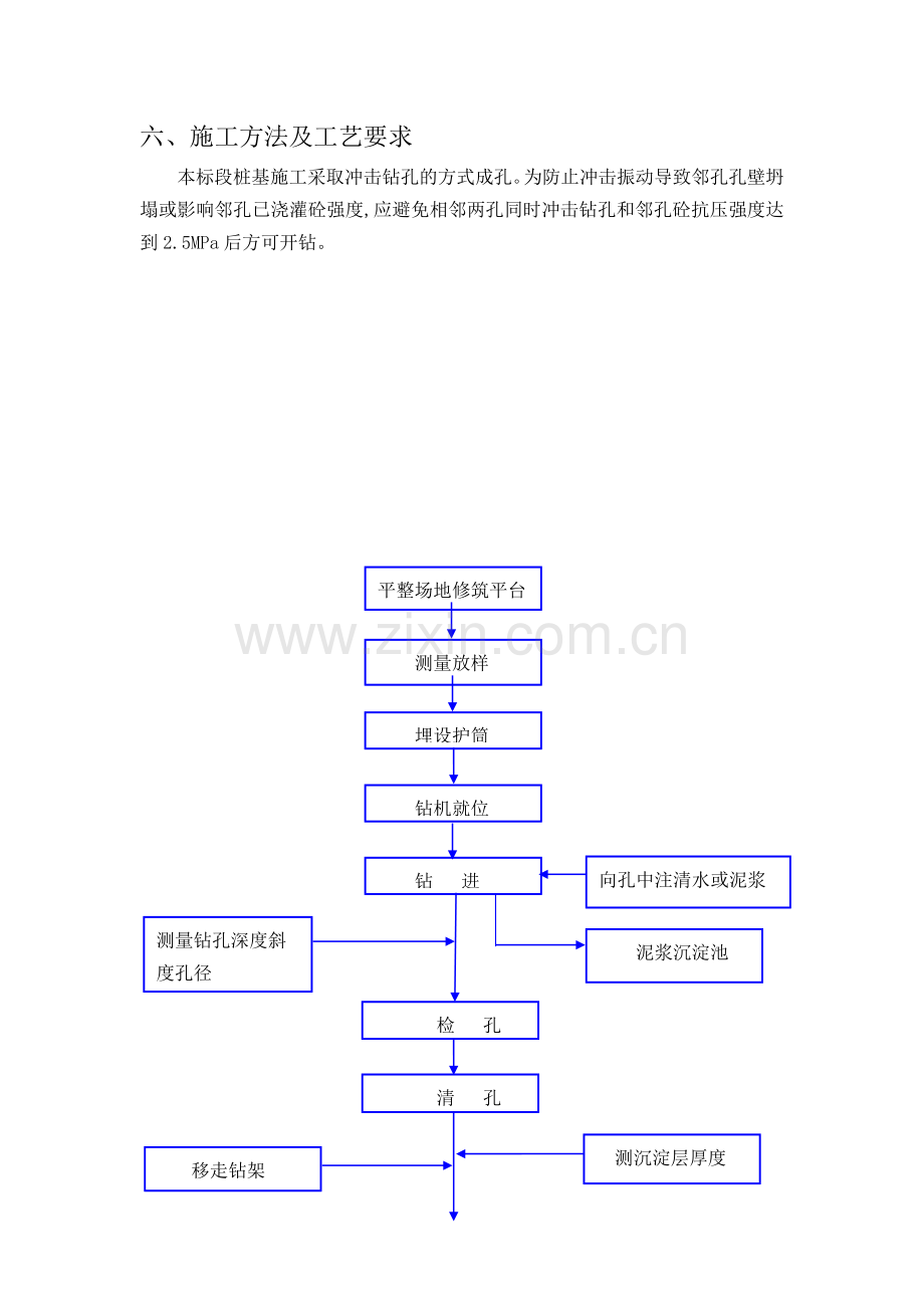 立交桥冲击钻孔灌注桩基础施工方案.doc_第3页