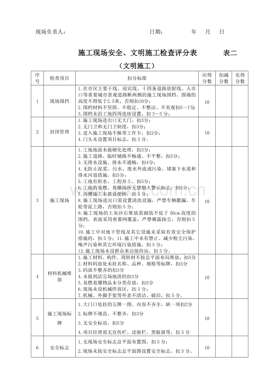 施工现场安全、文明施工检查评分表.doc_第2页