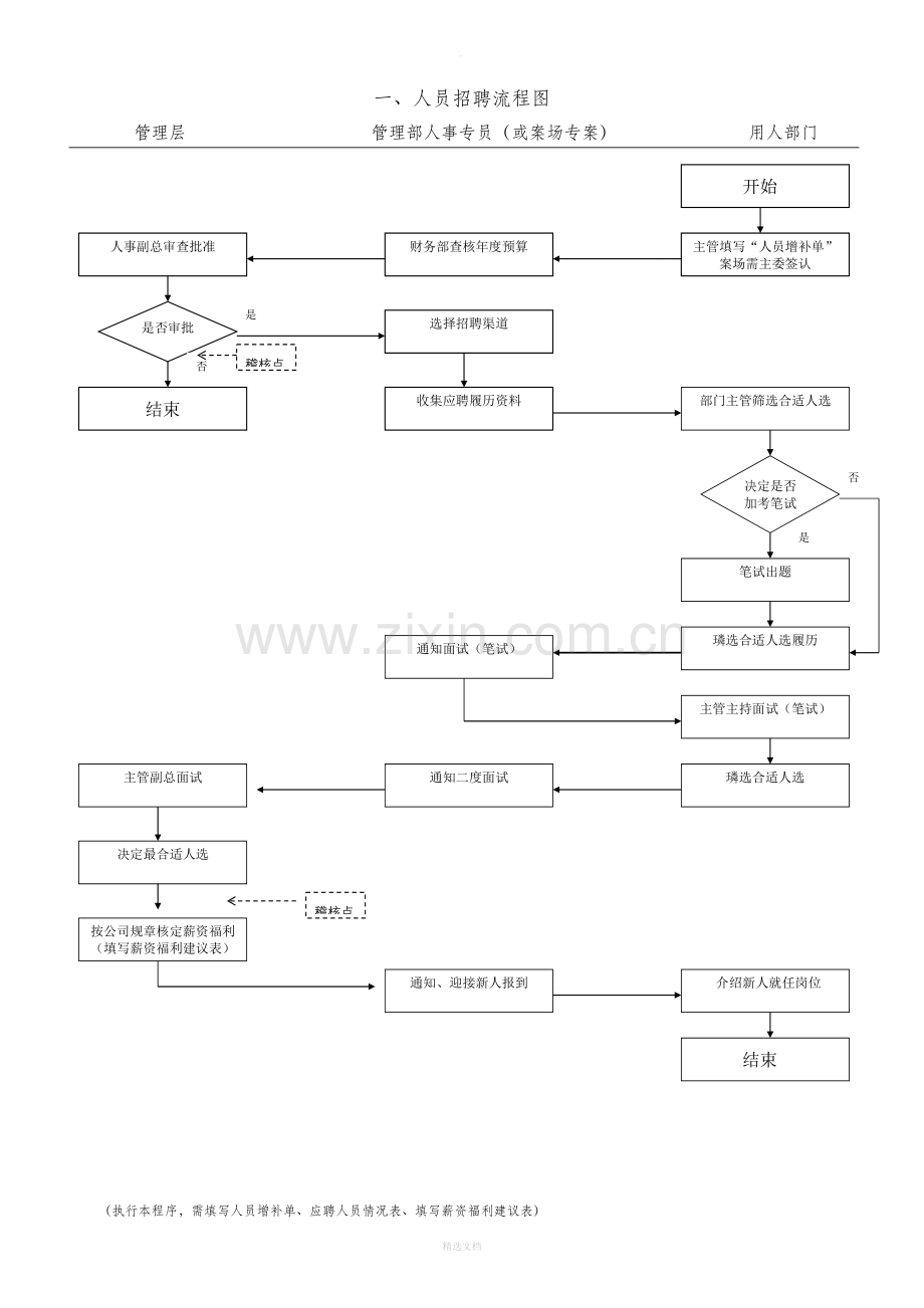 公司人事部工作流程图.doc_第3页