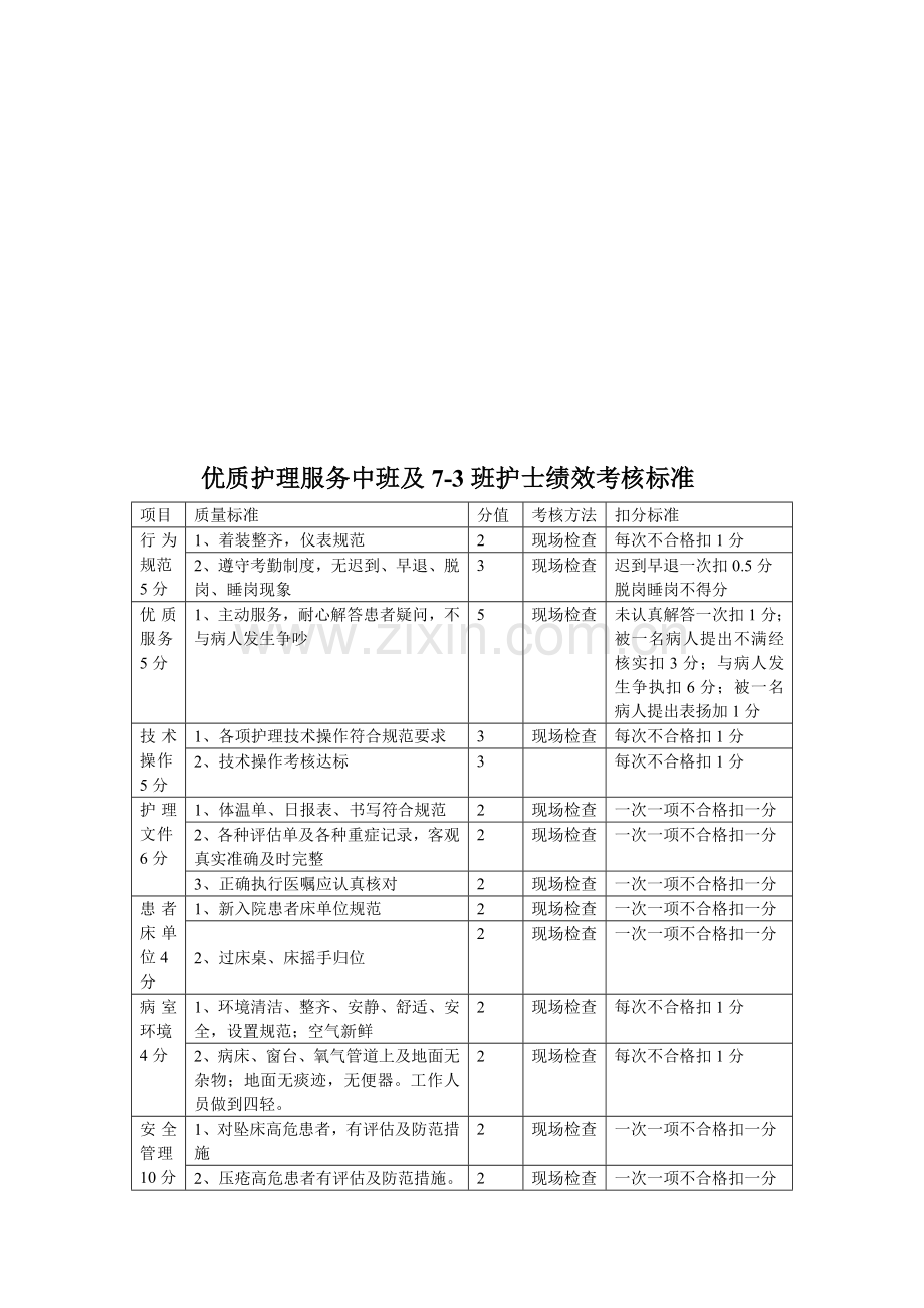 优质护理服务中班护士绩效考核标准.doc_第1页