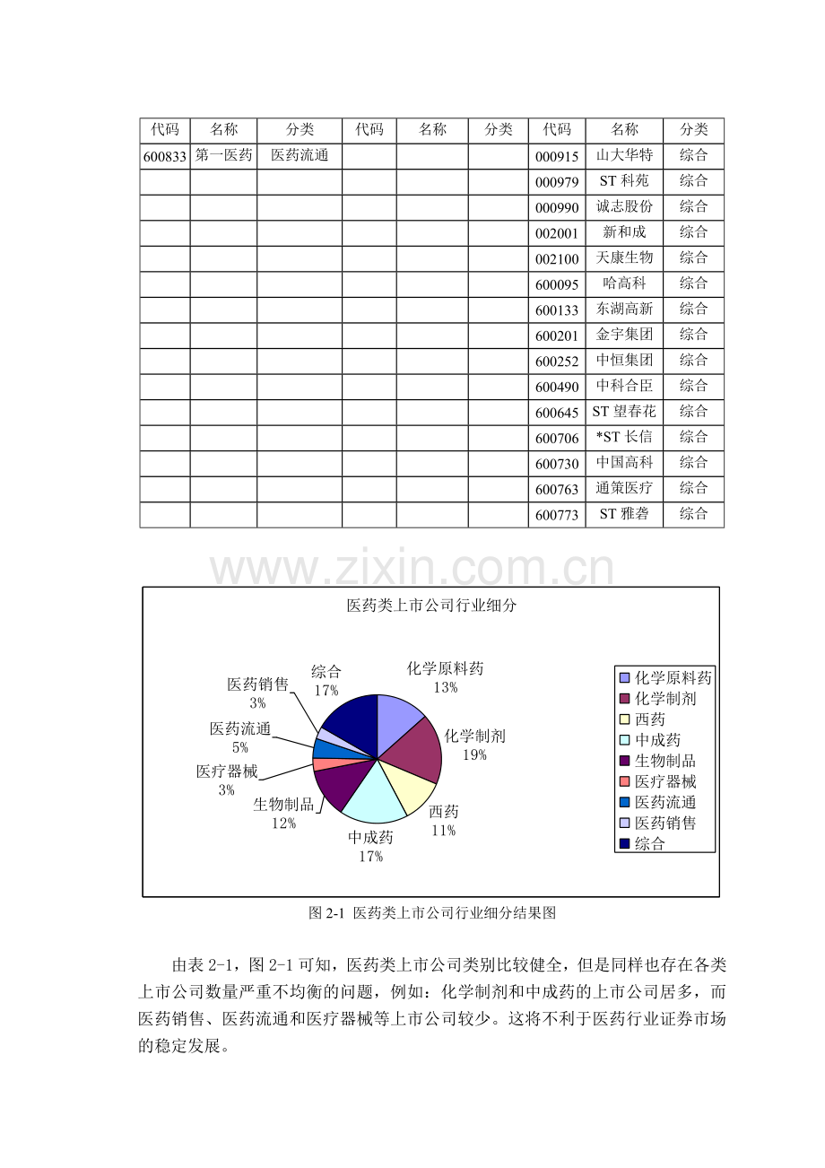 医药类上市公司经营绩效评价.doc_第3页