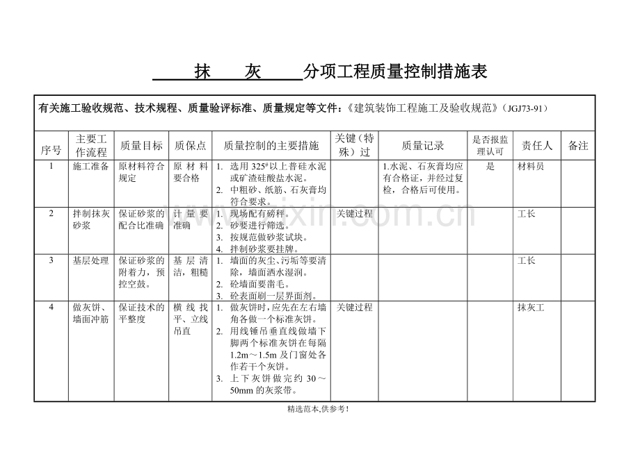 装饰---分项工程质量控制措施表.doc_第1页