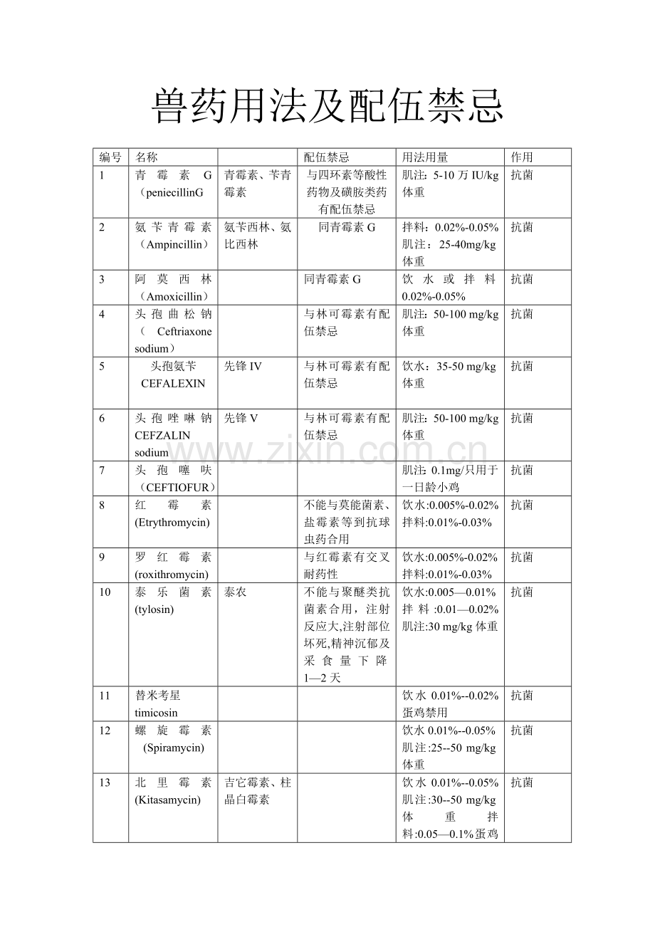 兽用药物用法及配伍禁忌.doc_第1页