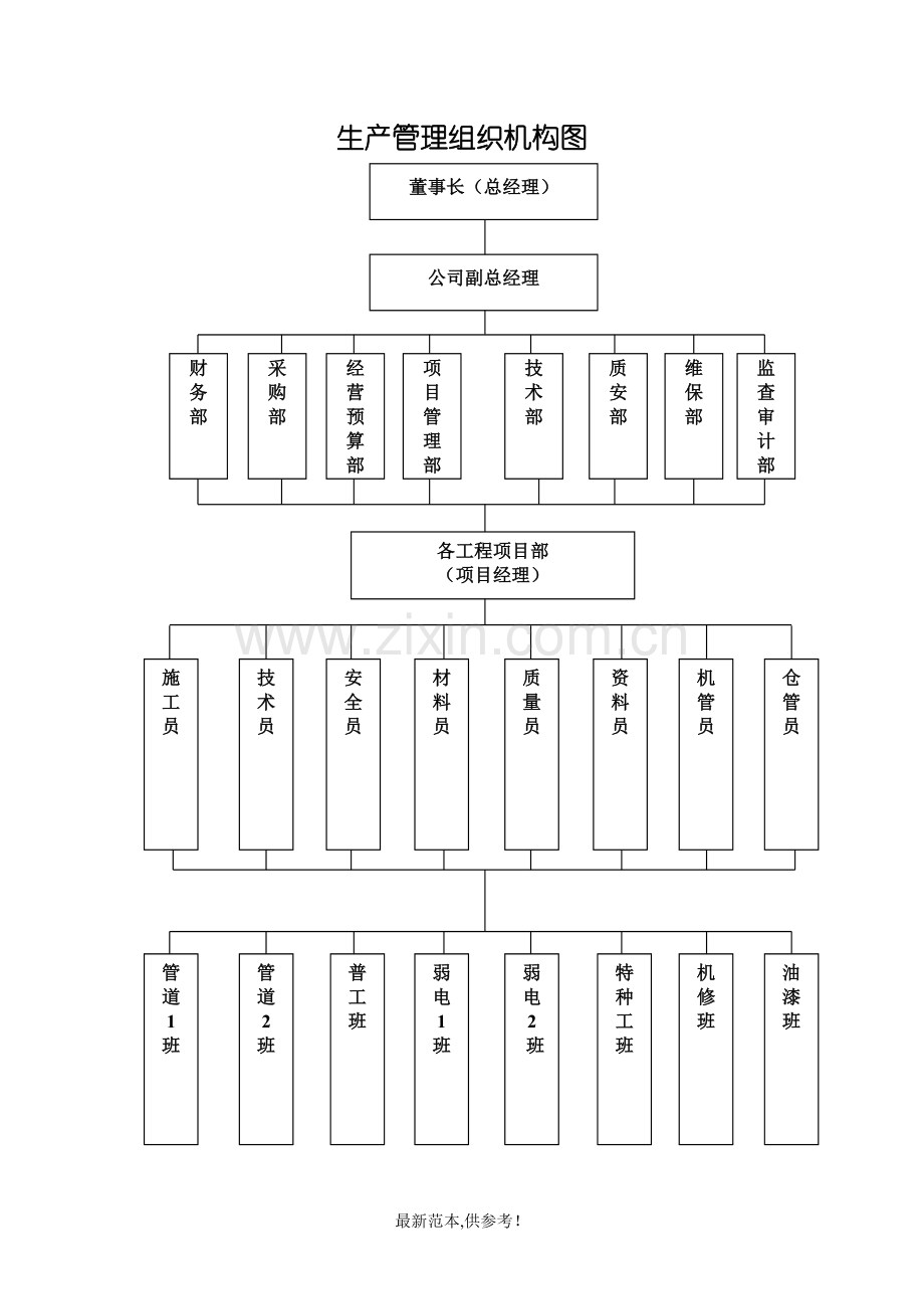 公司组织保障.doc_第1页