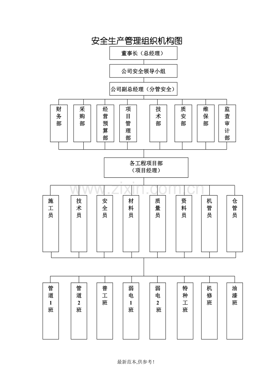 公司组织保障.doc_第2页