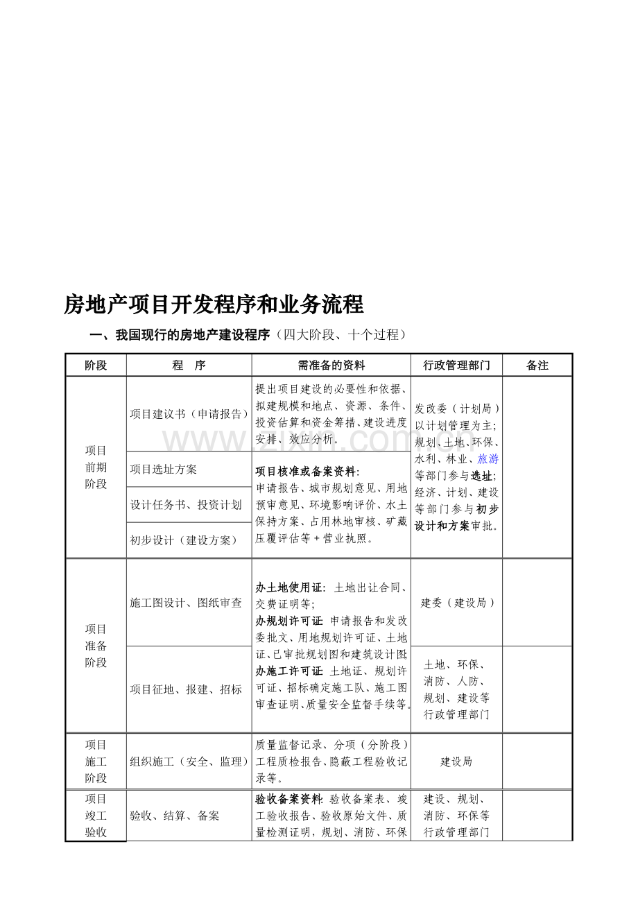 房地产开发公司工作流程汇总表.doc_第1页