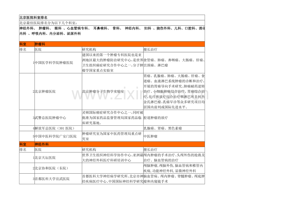 北京医院著名科室排名(全面整理).doc_第1页