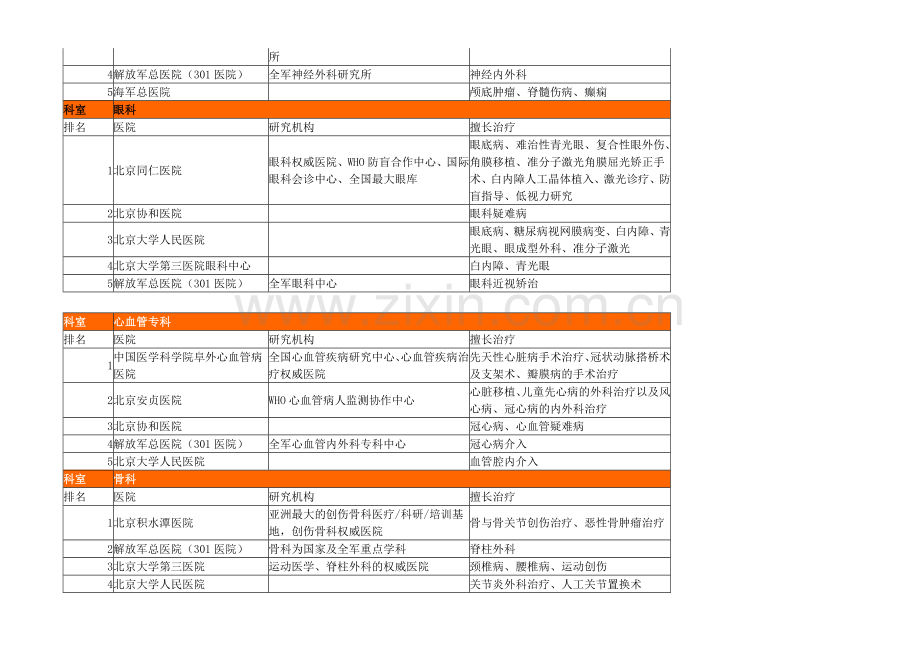 北京医院著名科室排名(全面整理).doc_第2页