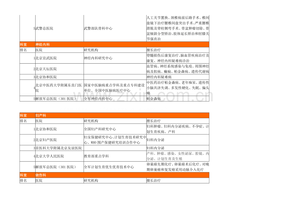 北京医院著名科室排名(全面整理).doc_第3页