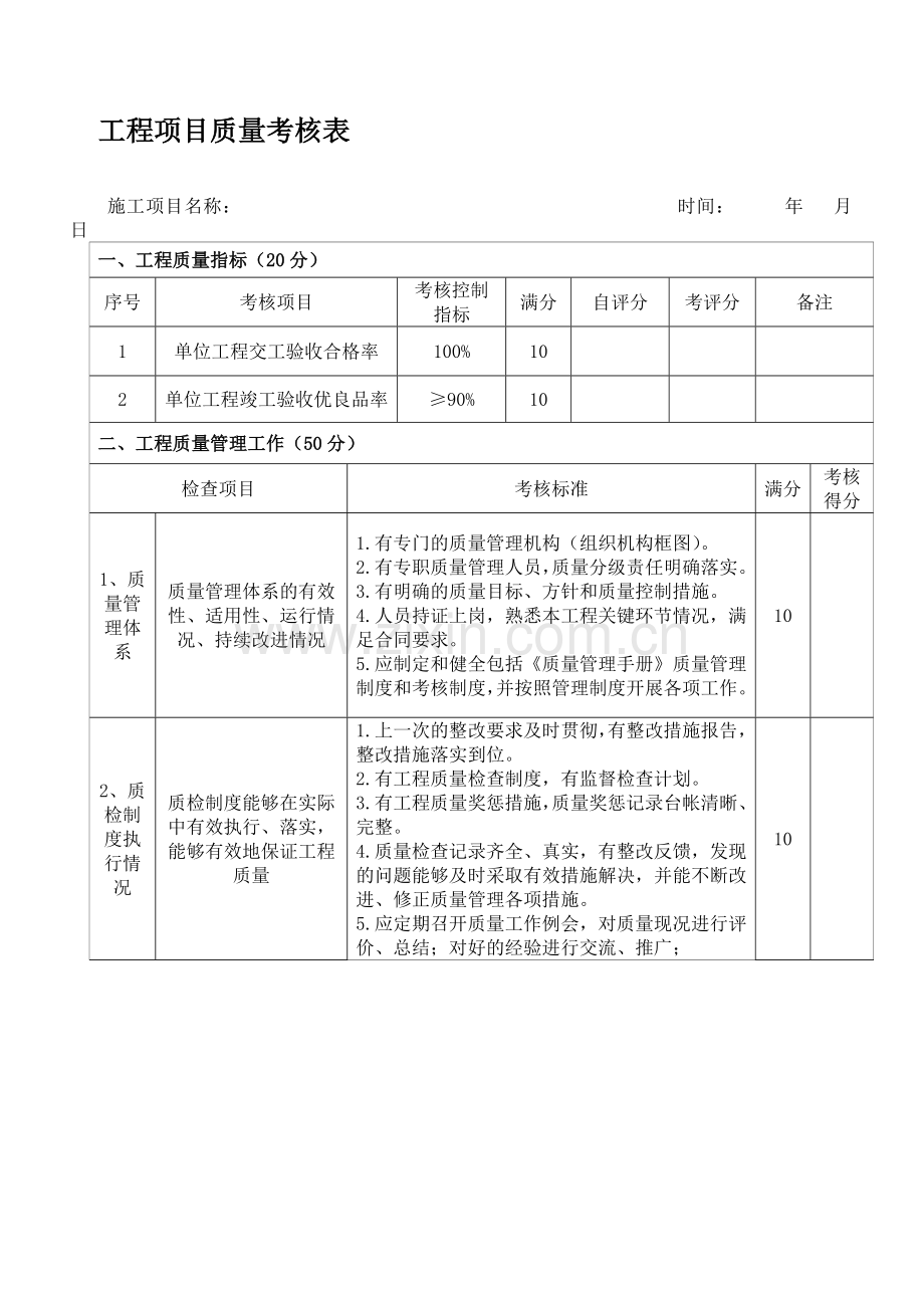 施工项目质量考核表.doc_第1页