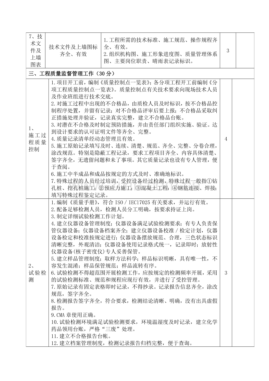 施工项目质量考核表.doc_第3页