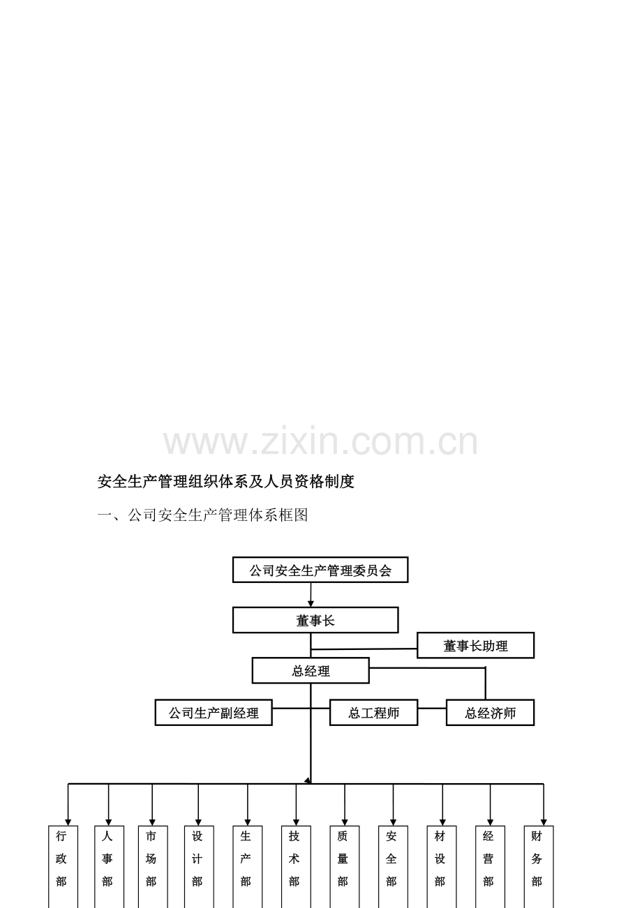 建筑企业安全生产管理组织体系及人员资格管理制度.doc_第1页