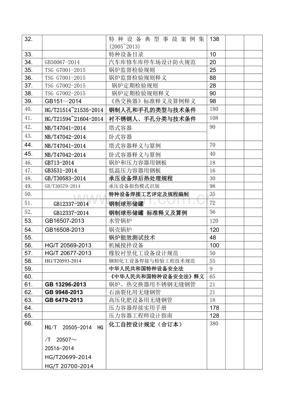 压力容器标准目录总汇-.doc_第2页