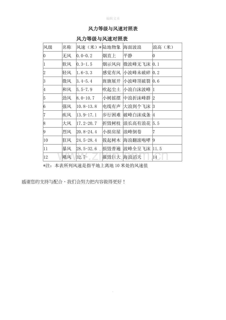 风力等级与风速对照表98146.doc_第1页