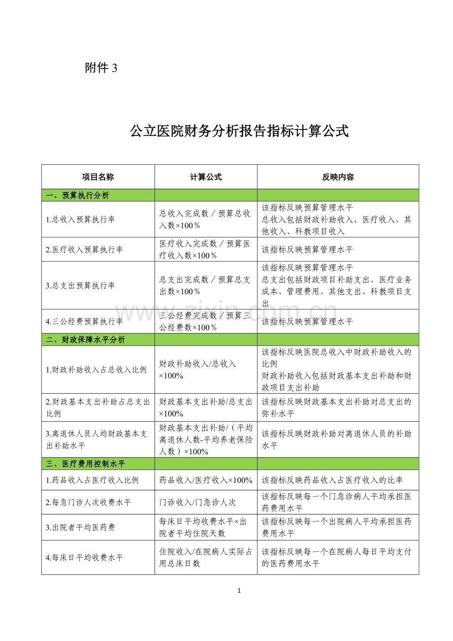 公立医院年度财务分析报告指标计算公式.docx_第1页