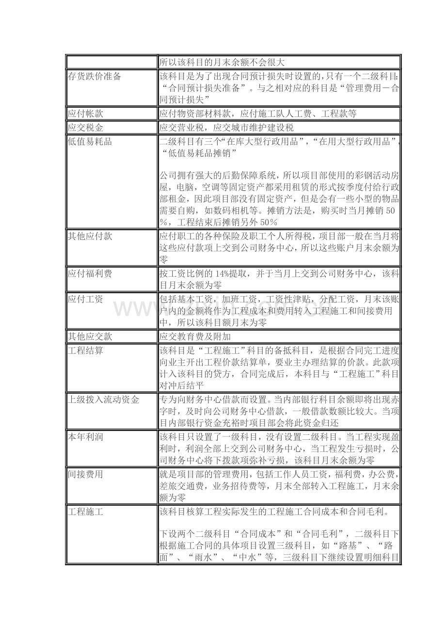 市政施工企业基层项目部的会计核算.doc_第3页